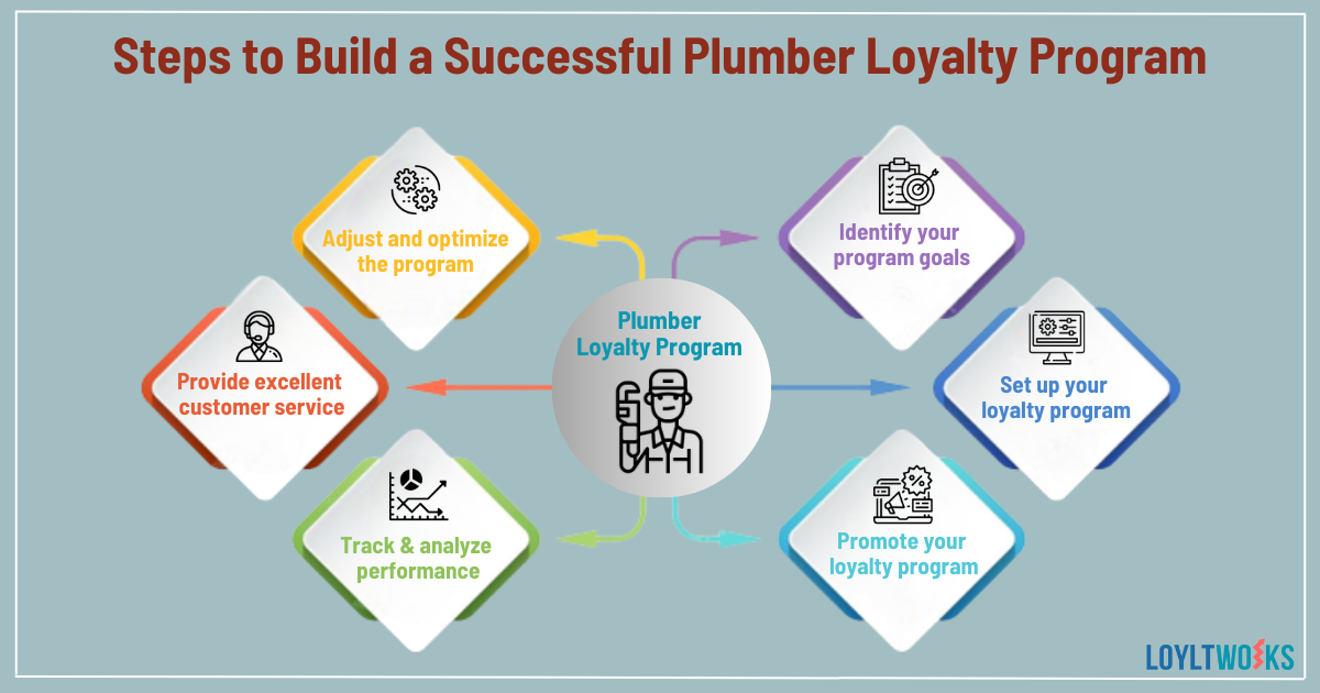 Benefits of Plumber Loyalty Programs