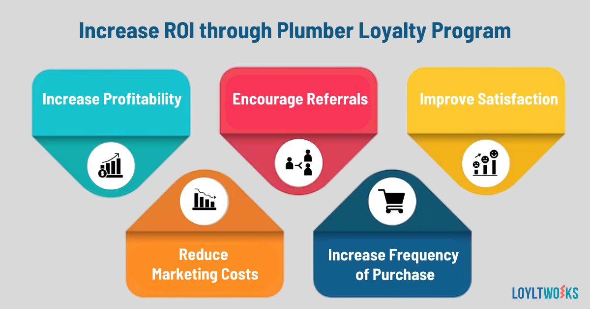 Build a Successful Plumber Loyalty