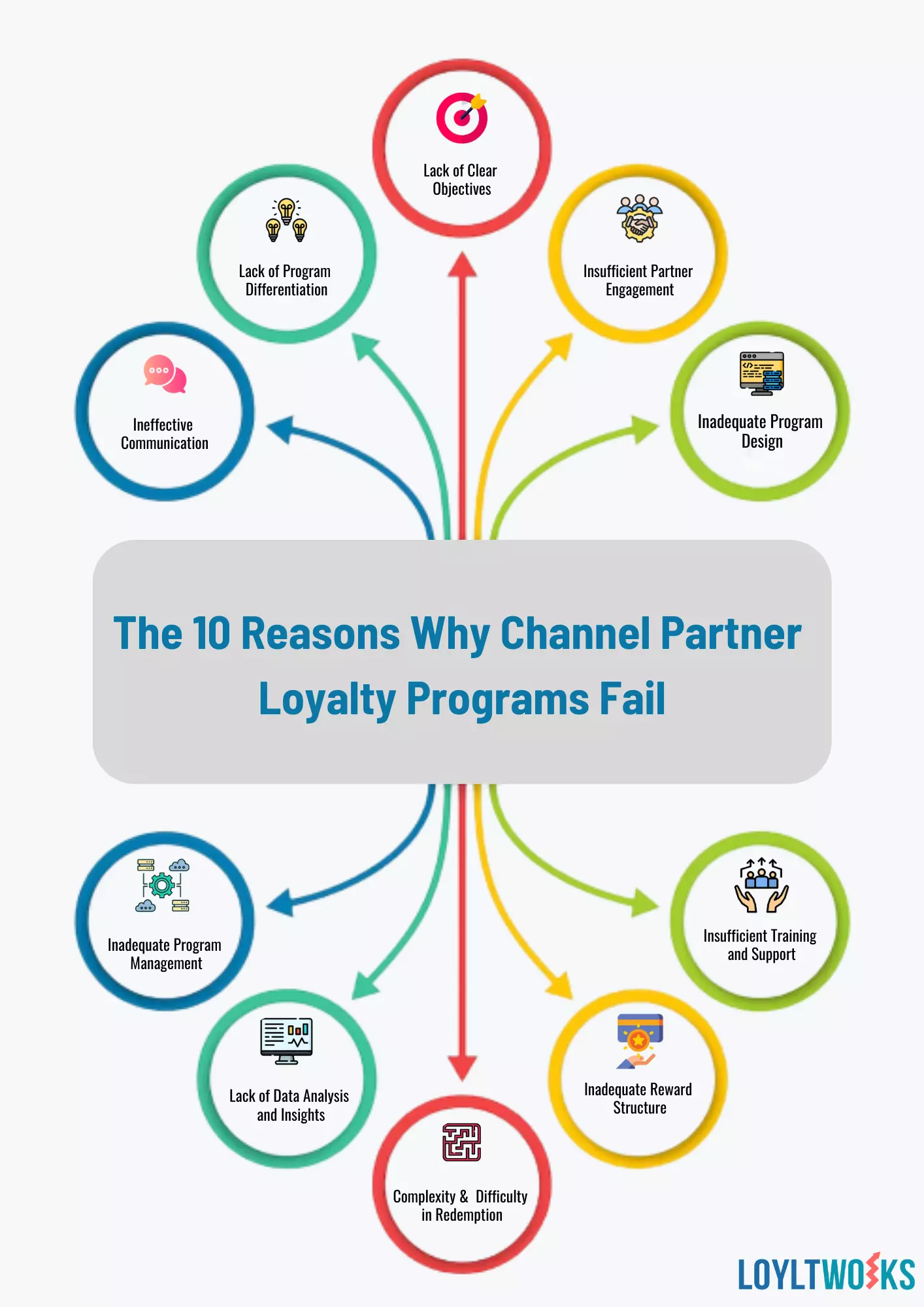 Why Channel Partner Loyalty Programs Fail