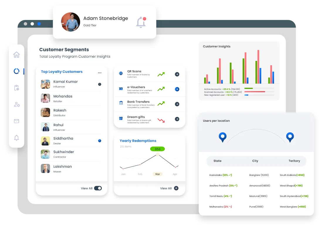 Real-Time Dashboards & Actionable Insights