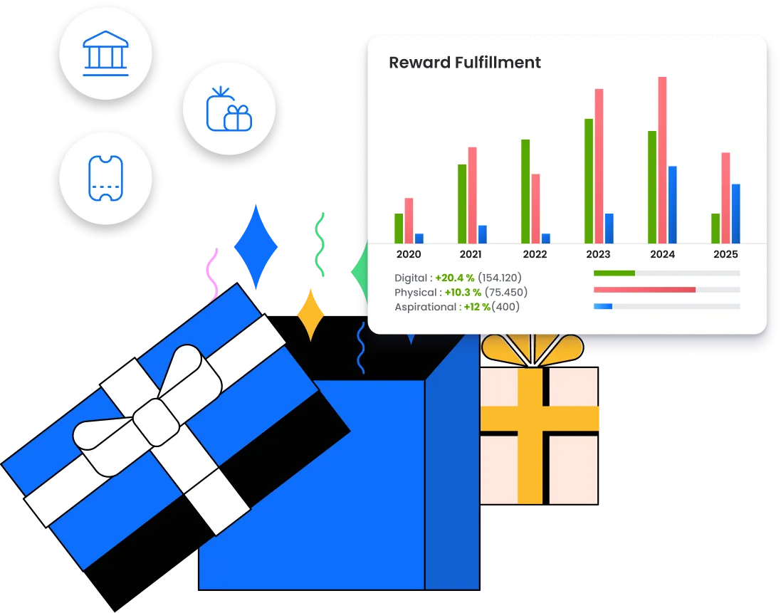 Reward Sourcing Fulfillment