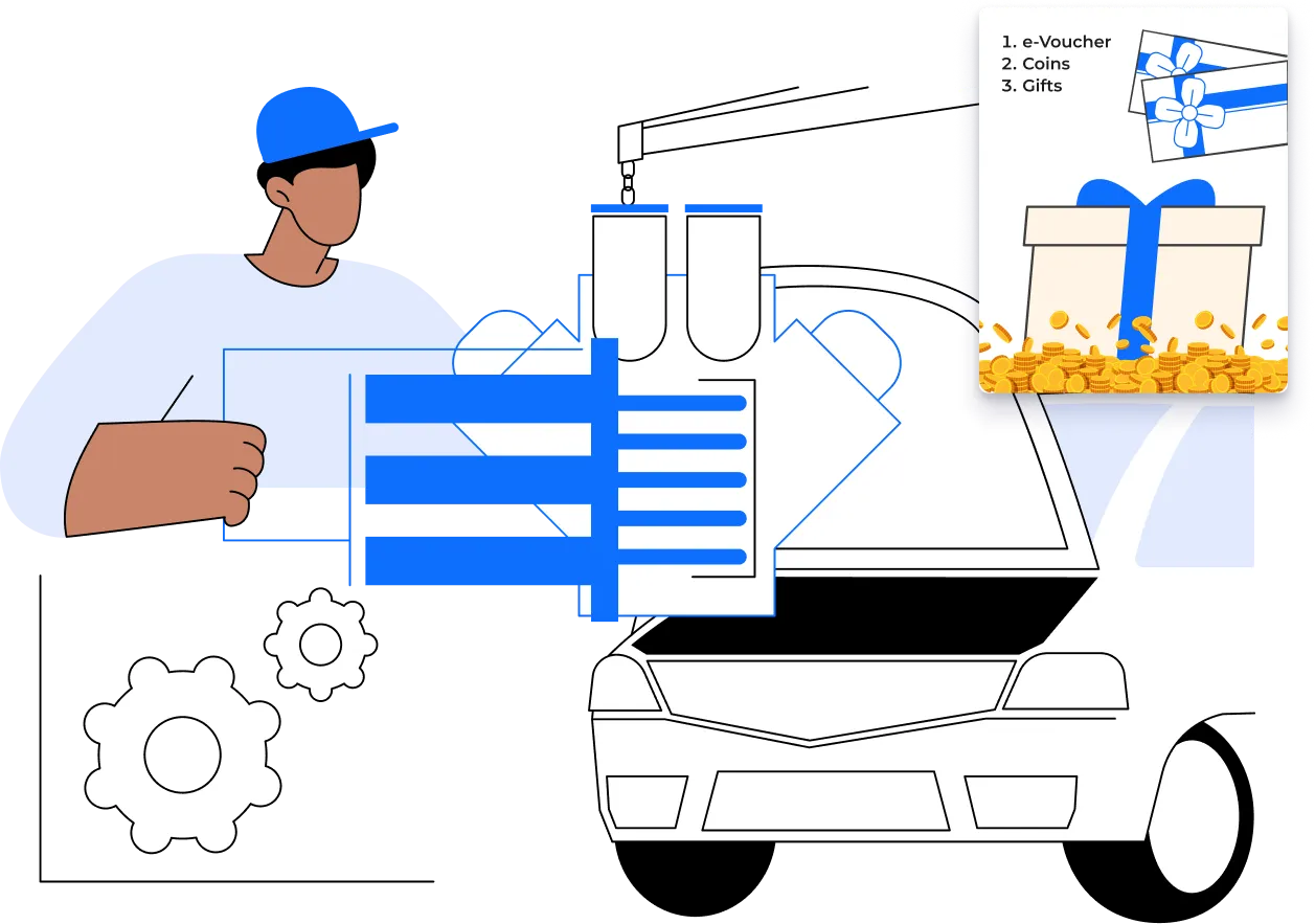 Tailored Loyalty for the Automotive Sector