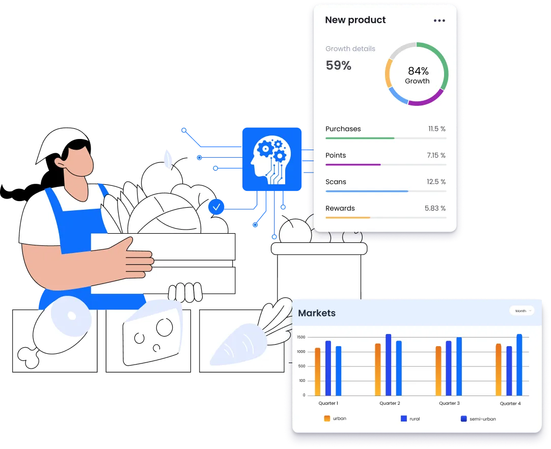 Foods & FMCG Industry