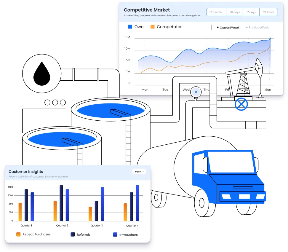 Loyalty Important for the Oil & Gas Industry?