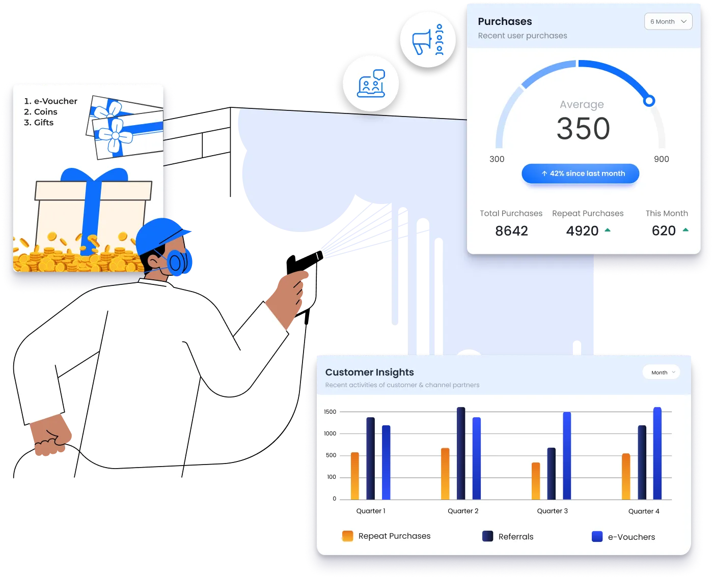 Loyalty Matters in the Paint & Coating Industry