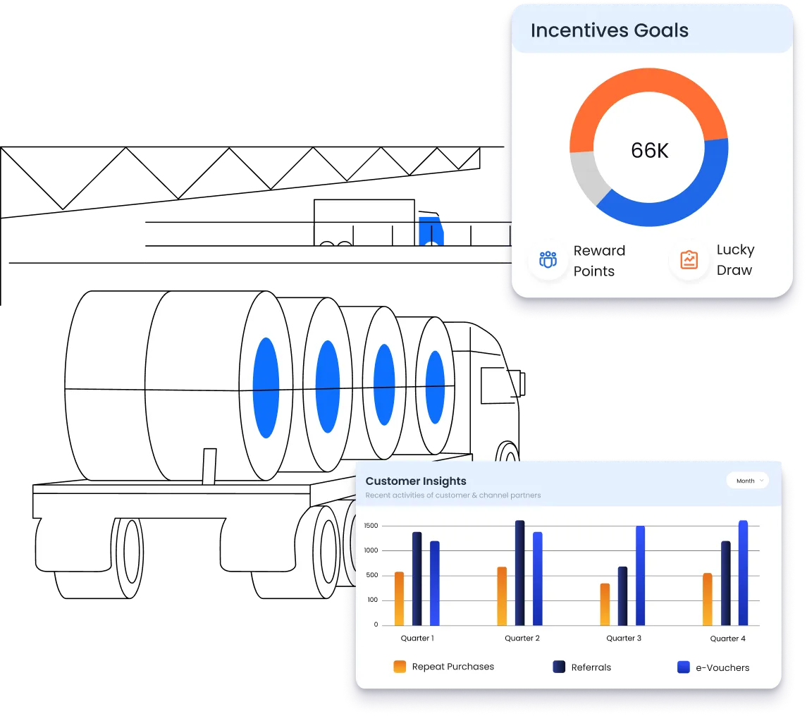 Why Loyalty is Important for the Steel & Metal Industry?
