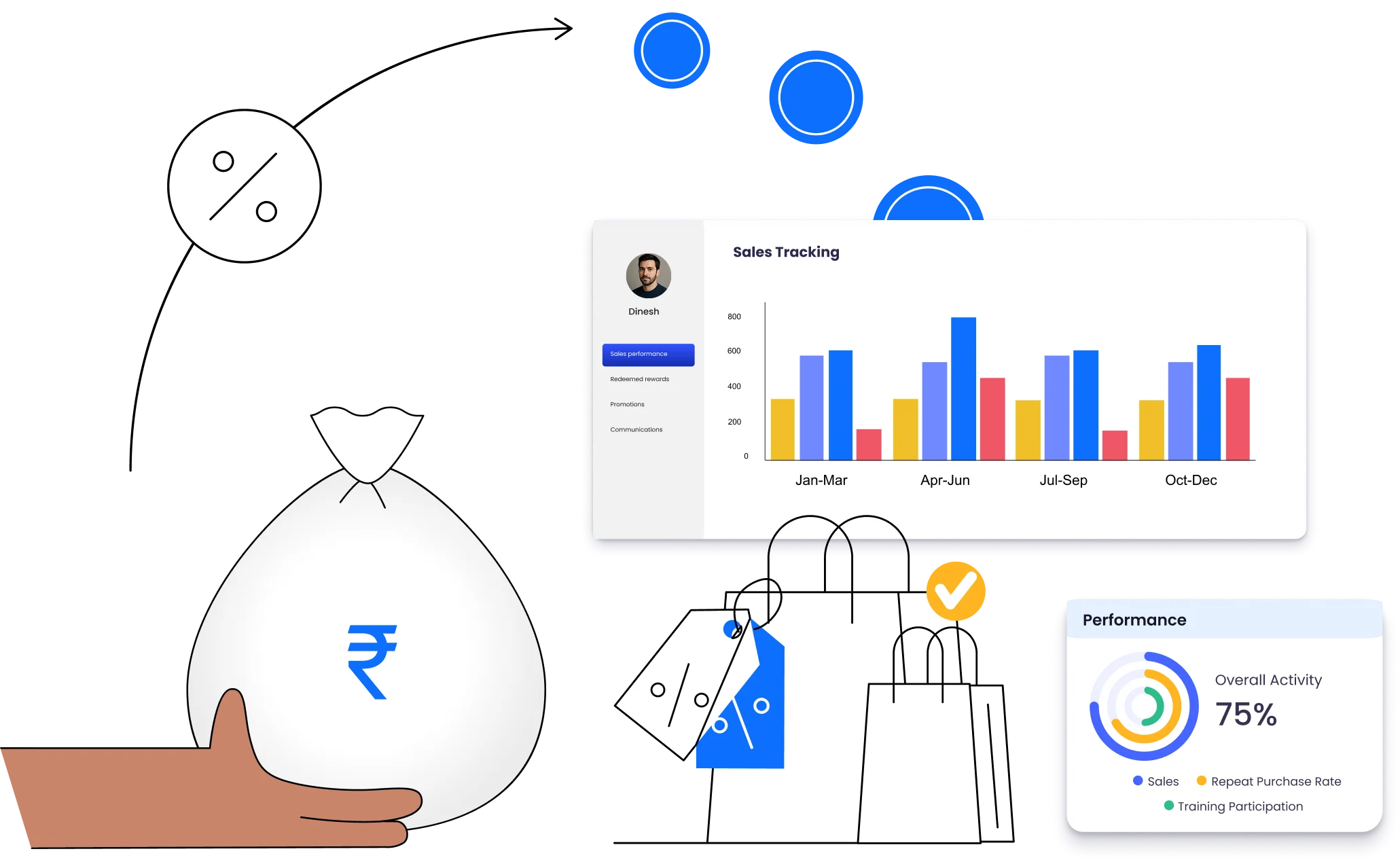 Earn & Burn Loyalty Program