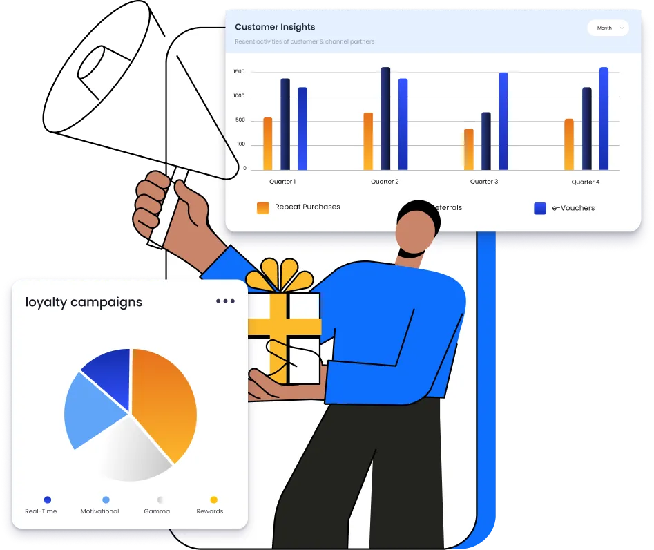 Smarter Loyalty Campaign