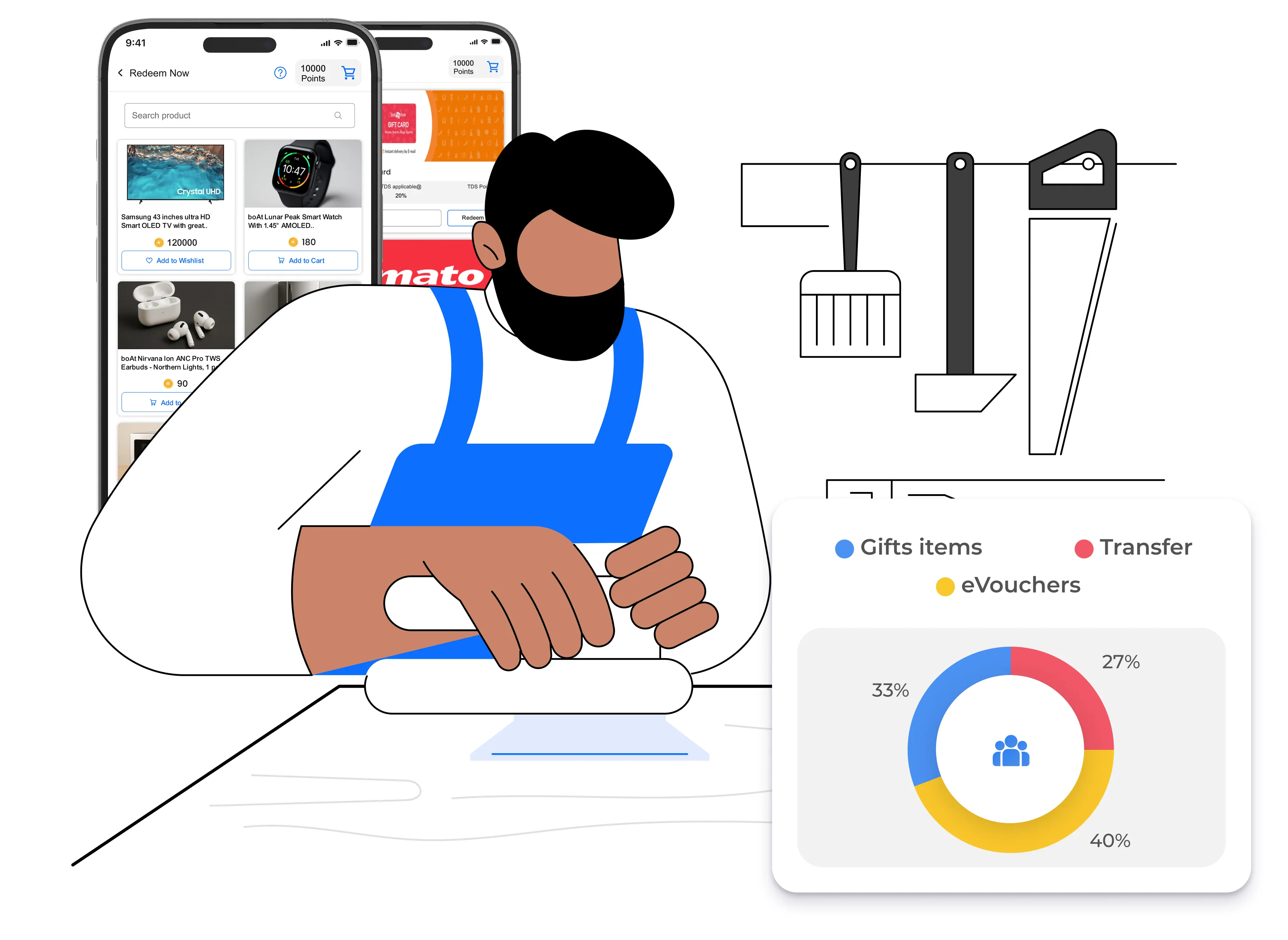 Empowering Influencers, Rewarding Loyalty