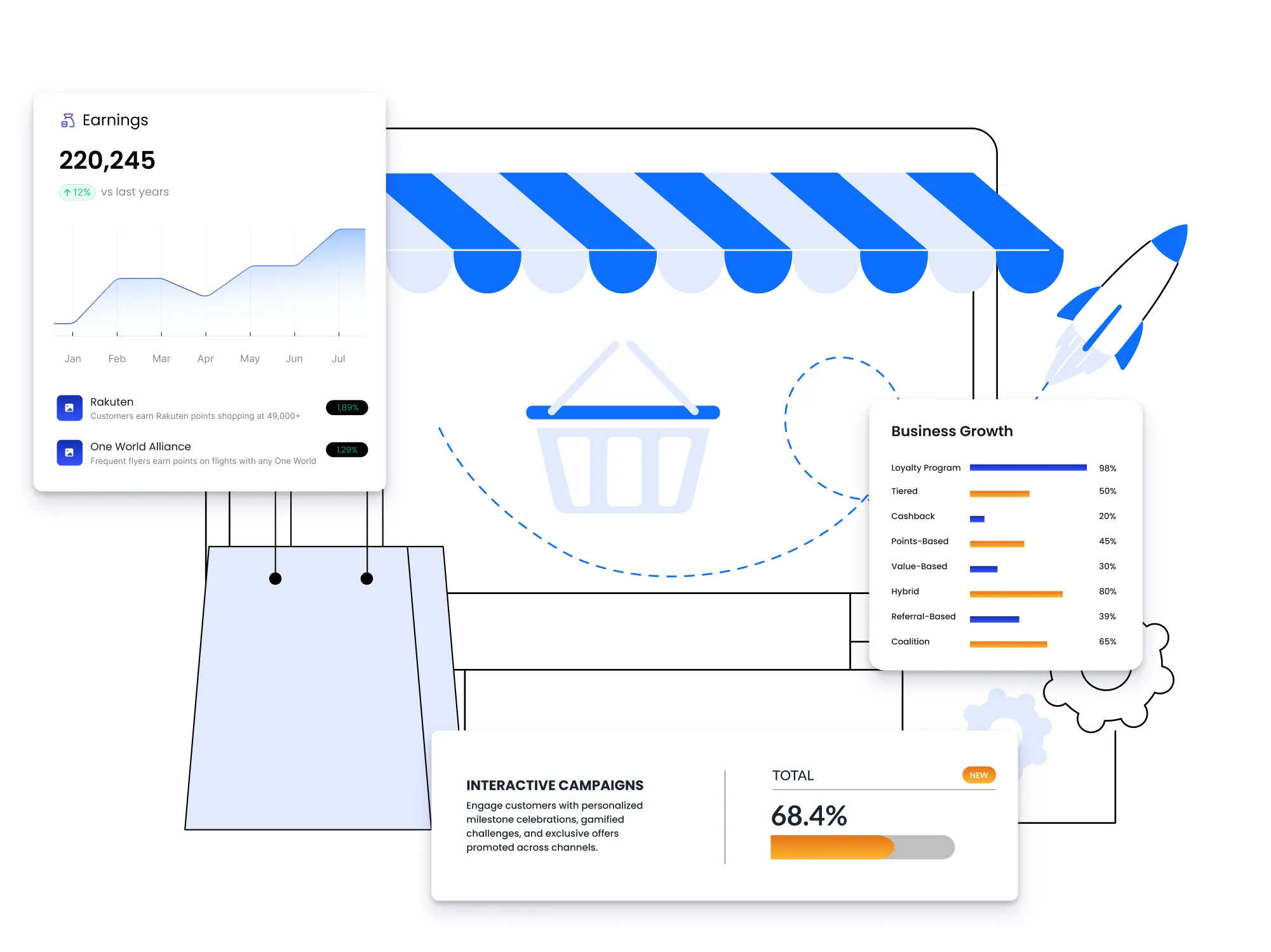 Brand Loyalty Program