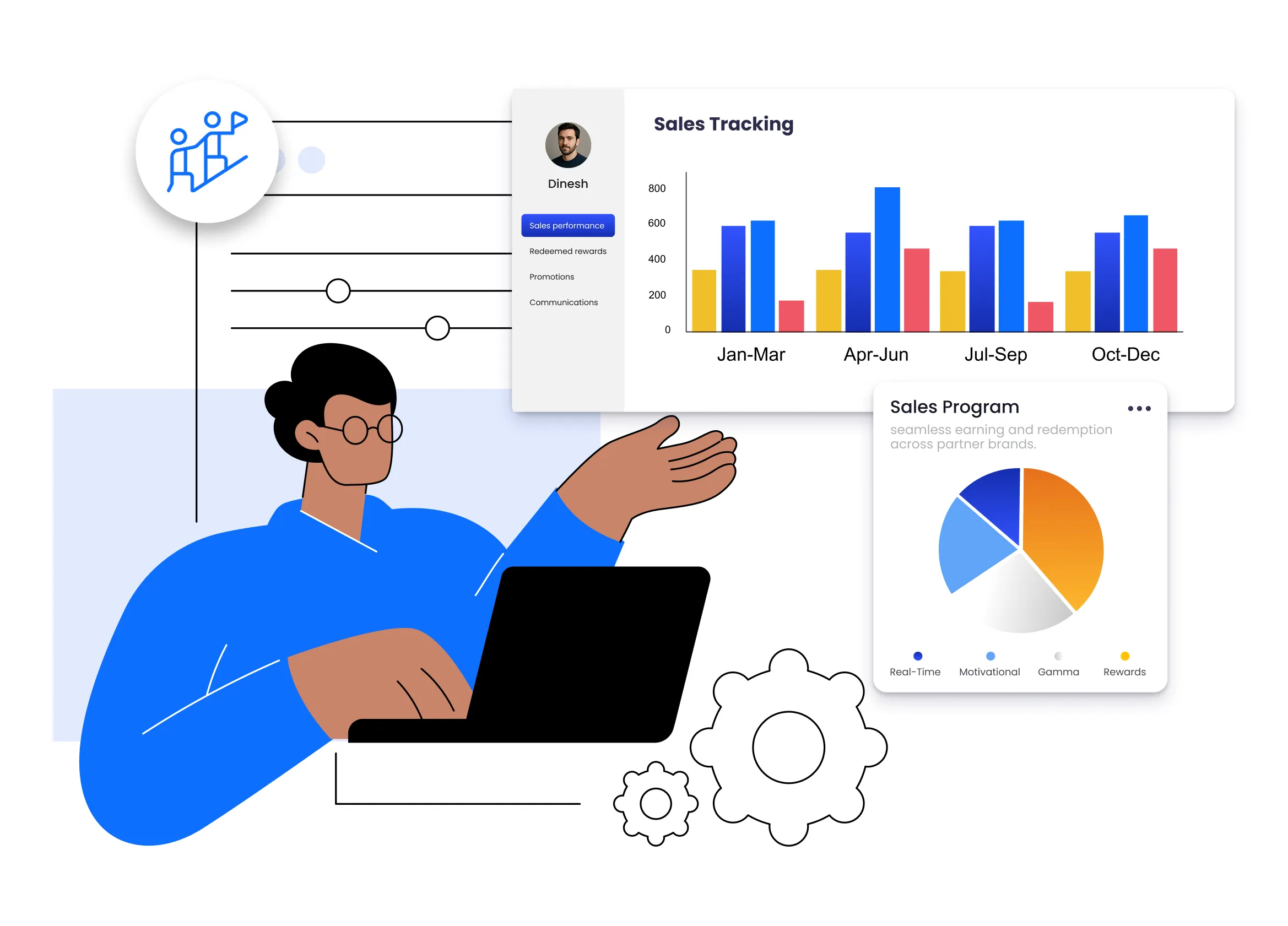 Incentive program for sales team