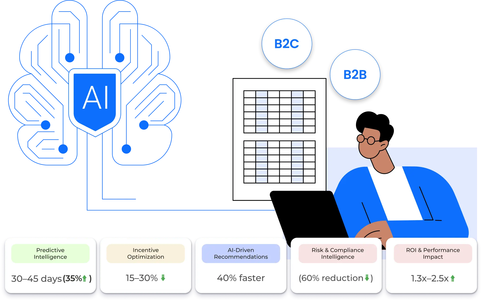  Analytics, MIS & ROI Intelligence